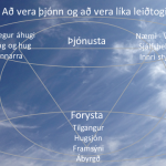 Sjö þættir sem einkenna þjónandi leiðtoga