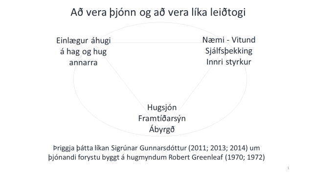 Þriggja þátta líkan um þjónandi forystu (servant leadership) byggt á hugmyndum Robert K. Greenleaf